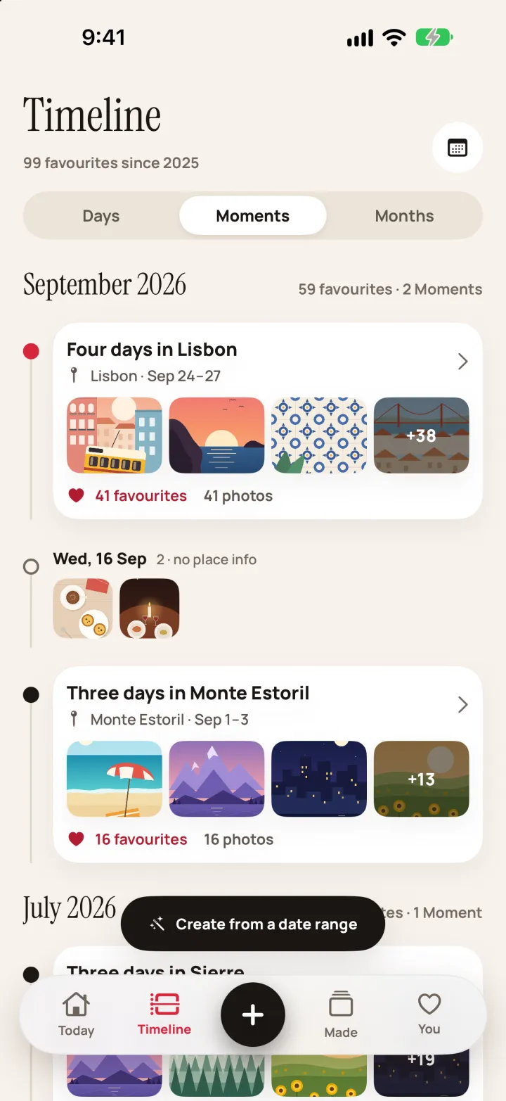 Timeline in Moments view: favourites grouped by month, each Moment with its place, dates and favourite count