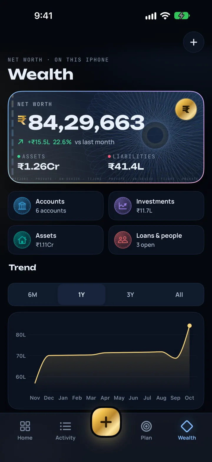 Wealth: net worth with assets and liabilities, links to accounts, investments, assets and loans, and a one-year trend chart