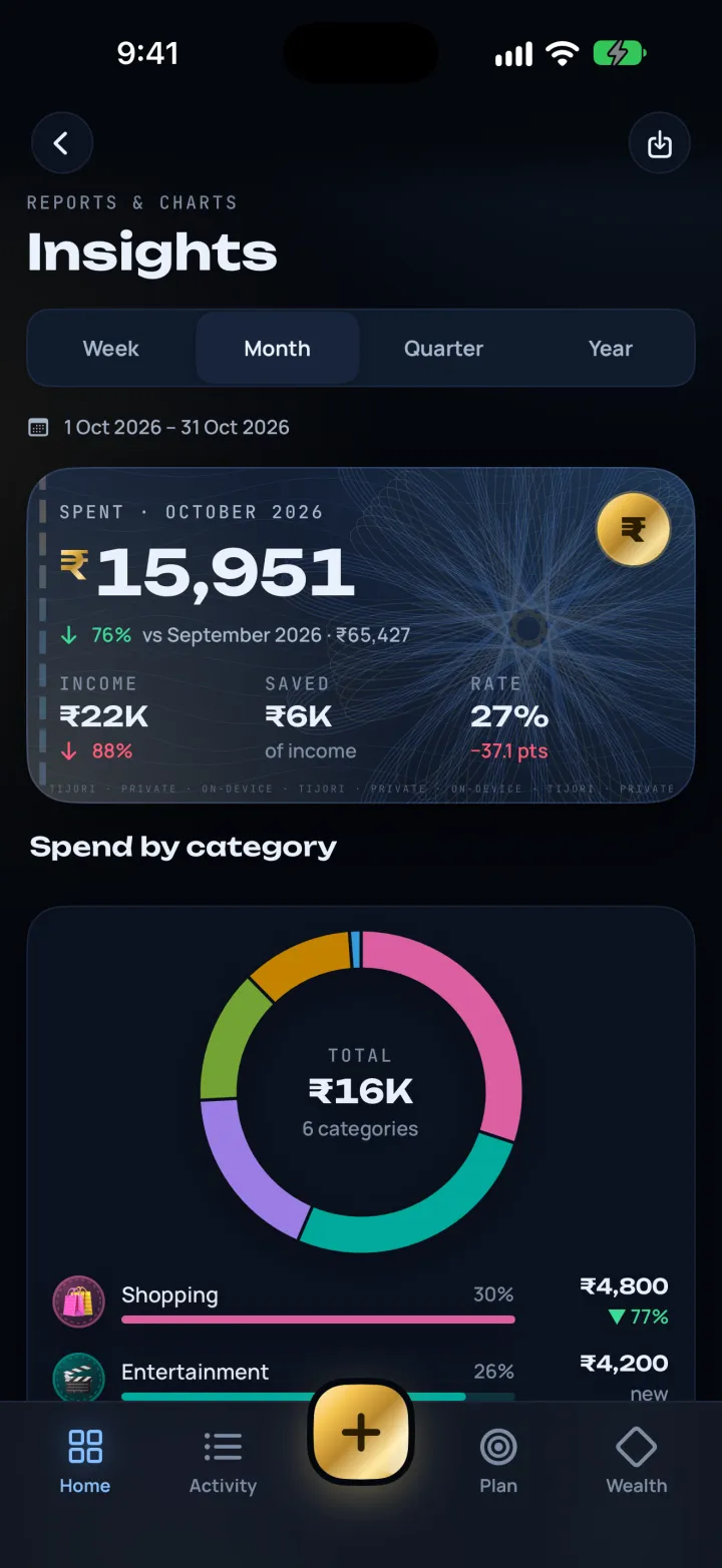 Insights: the month’s spend, income and savings rate against the previous month, and a spend-by-category donut chart